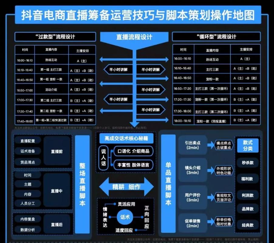 直播怎么运营_直播运营怎么学_直播运营是做什么的
