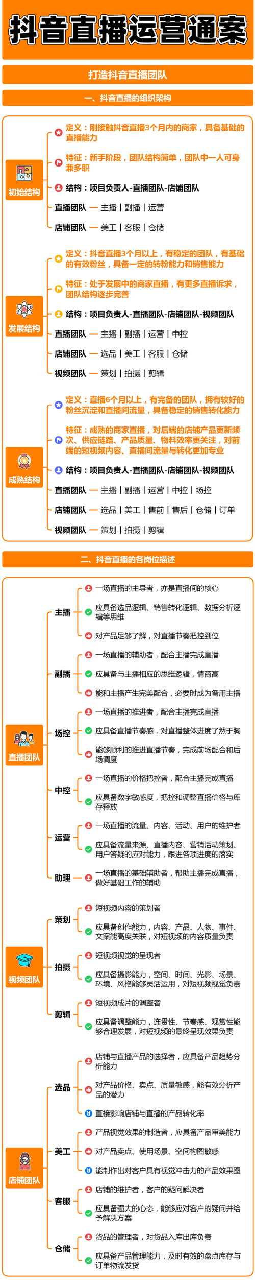 直播运营怎么学_直播运营是做什么的_直播怎么运营