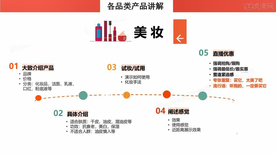 直播营销有哪些参与者_直播营销有哪些特点_都有哪些直播营销