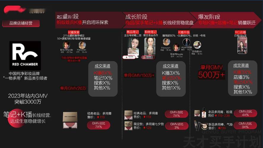 直播营销有哪些参与者_直播营销有哪些特点_都有哪些直播营销