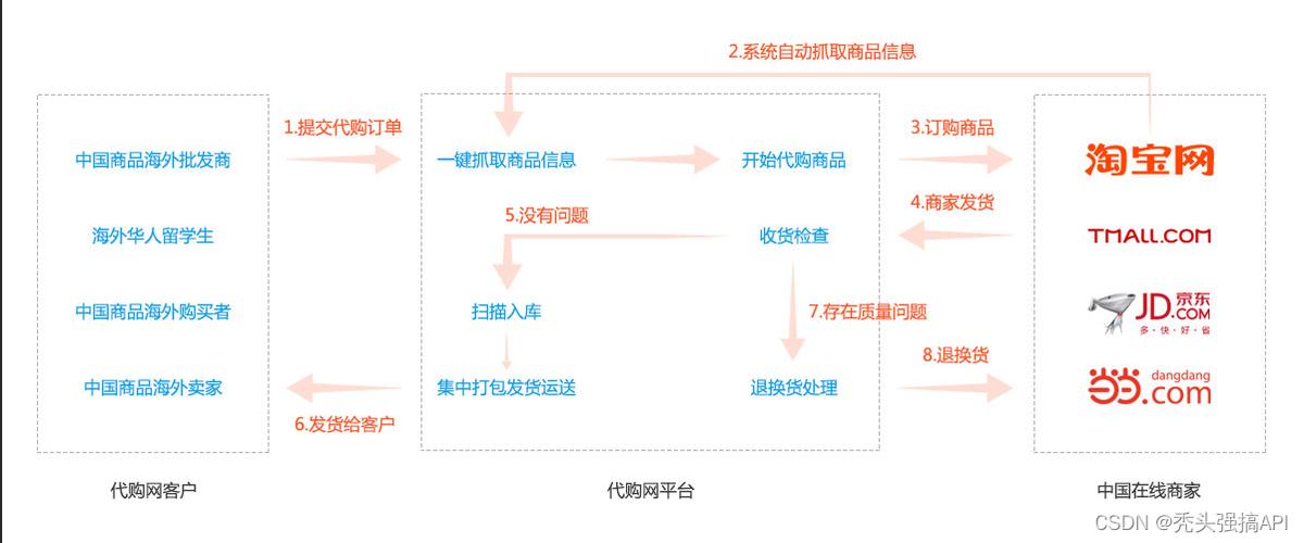 职责直播电商运营工作内容_职责直播电商运营工作_直播电商运营职责