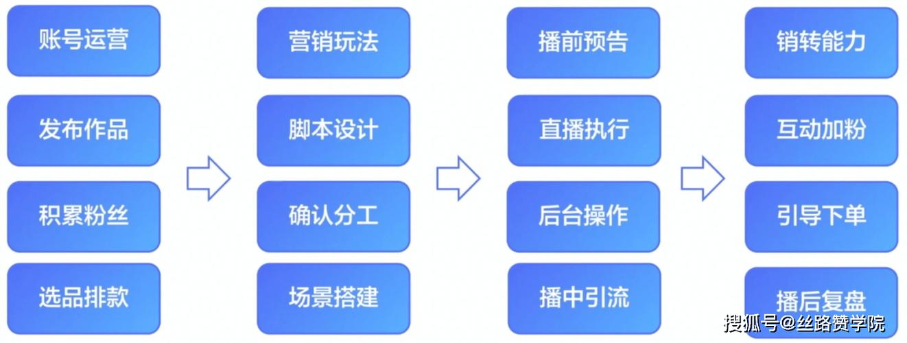 职责直播电商运营工作_职责直播电商运营工作内容_直播电商运营职责