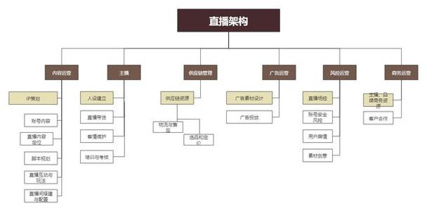 直播运营中心广告图片大全_直播运营中心工作内容_直播运营中心
