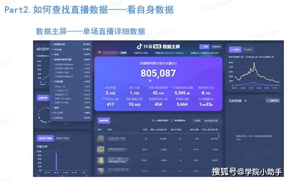 直播运营复盘_直播运营复盘怎么写_直播运营复盘是什么意思