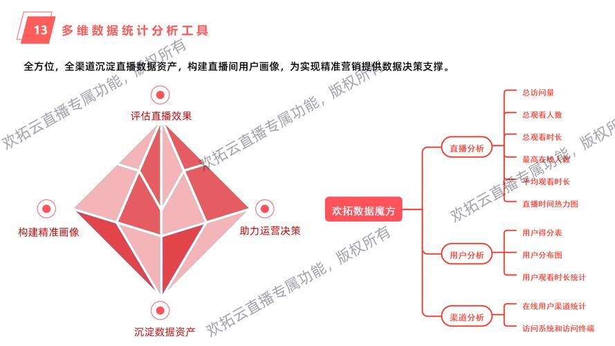 直播运营复盘是什么意思_直播运营复盘怎么写_直播运营复盘