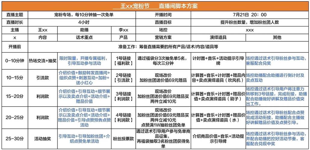 直播运营复盘怎么写_直播运营复盘是什么意思_直播运营复盘