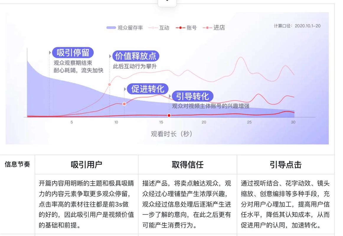 直播运营规划总结工作怎么写_直播运营规划总结工作报告_直播运营工作规划和总结