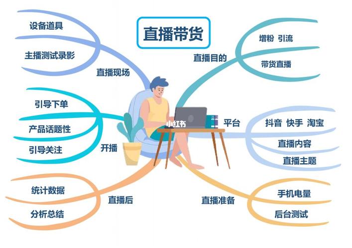 直播带货账号_视频直播代运营_视频号可以直播带货怎么运营