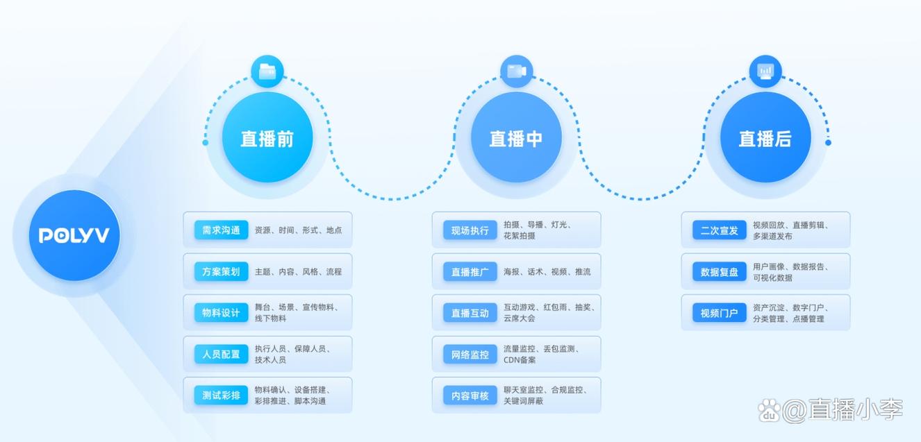 企业营销直播_直播营销企业变现策略_直播营销企业有哪些
