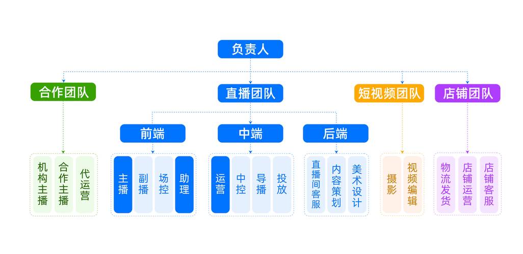 怎么开一家直播公司_直播开家公司要多少钱_直播开家公司怎么开
