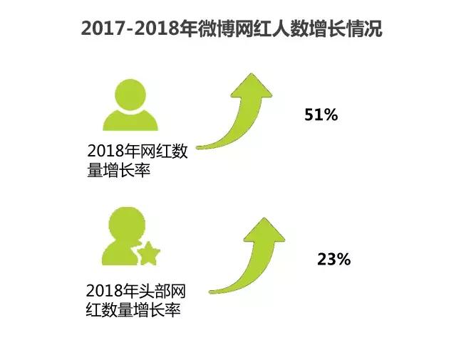 如何做直播营销_直播营销做题网站_直播营销做什么