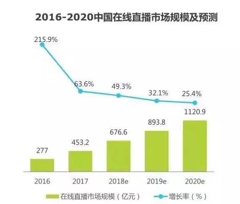 直播营销做题网站_直播营销做什么_如何做直播营销