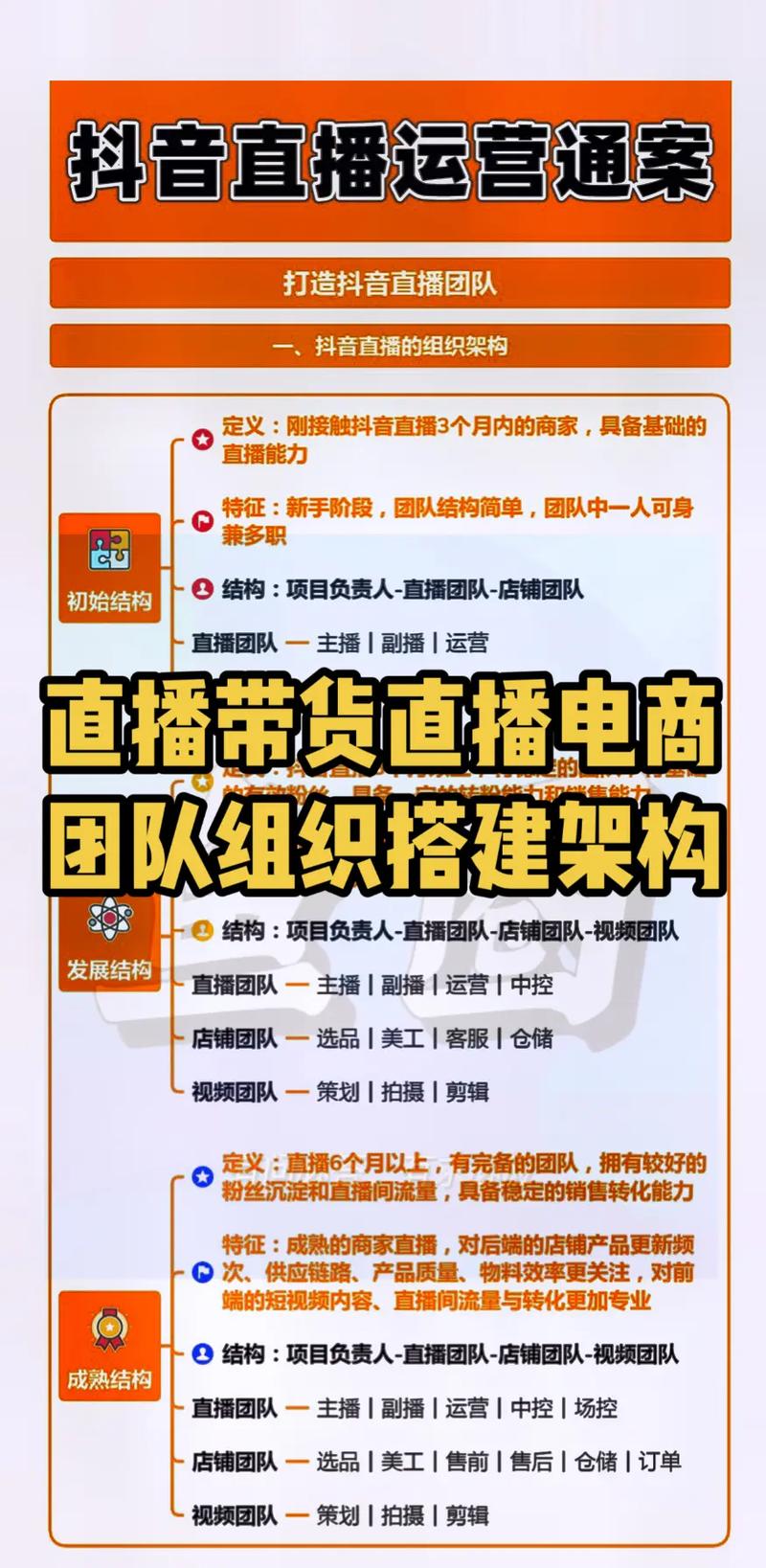 直播运营的理解_直播运营理解与认识_直播运营理解和看法