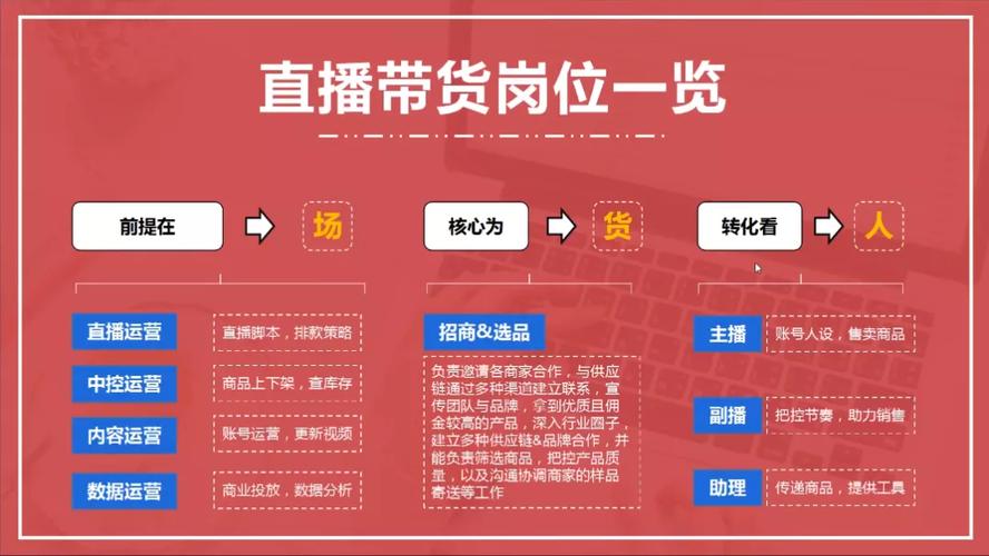 直播中控运营是干什么的_直播中控运营岗位职责_直播运营中控