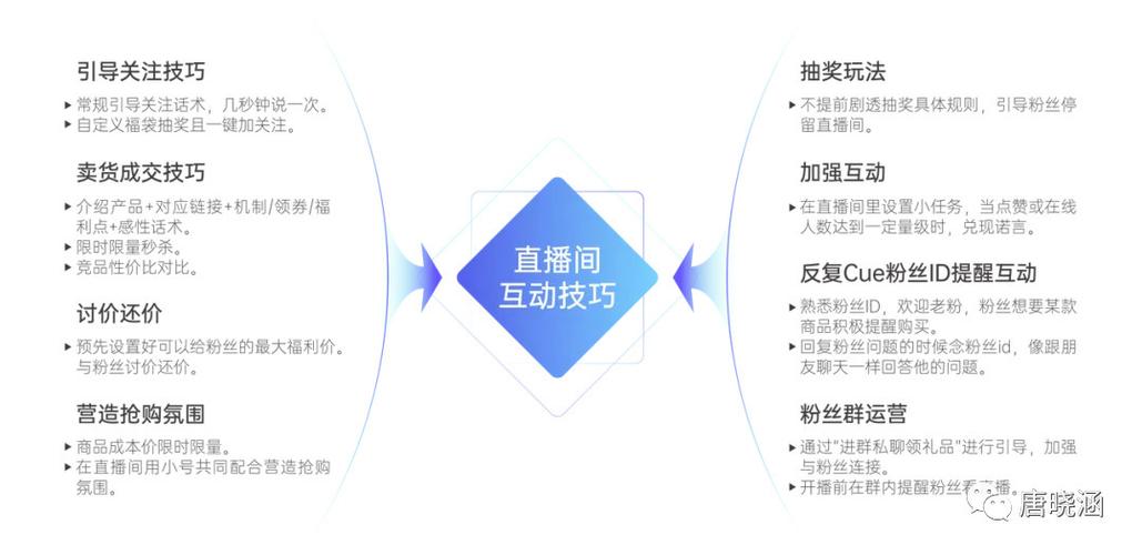 直播运营年度总结_直播运营年终总结_年终直播运营总结范文