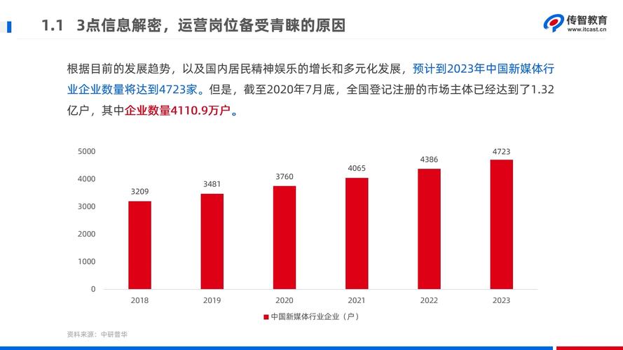 直播运营有前途么_直播运营前景_做直播运营的发展前景