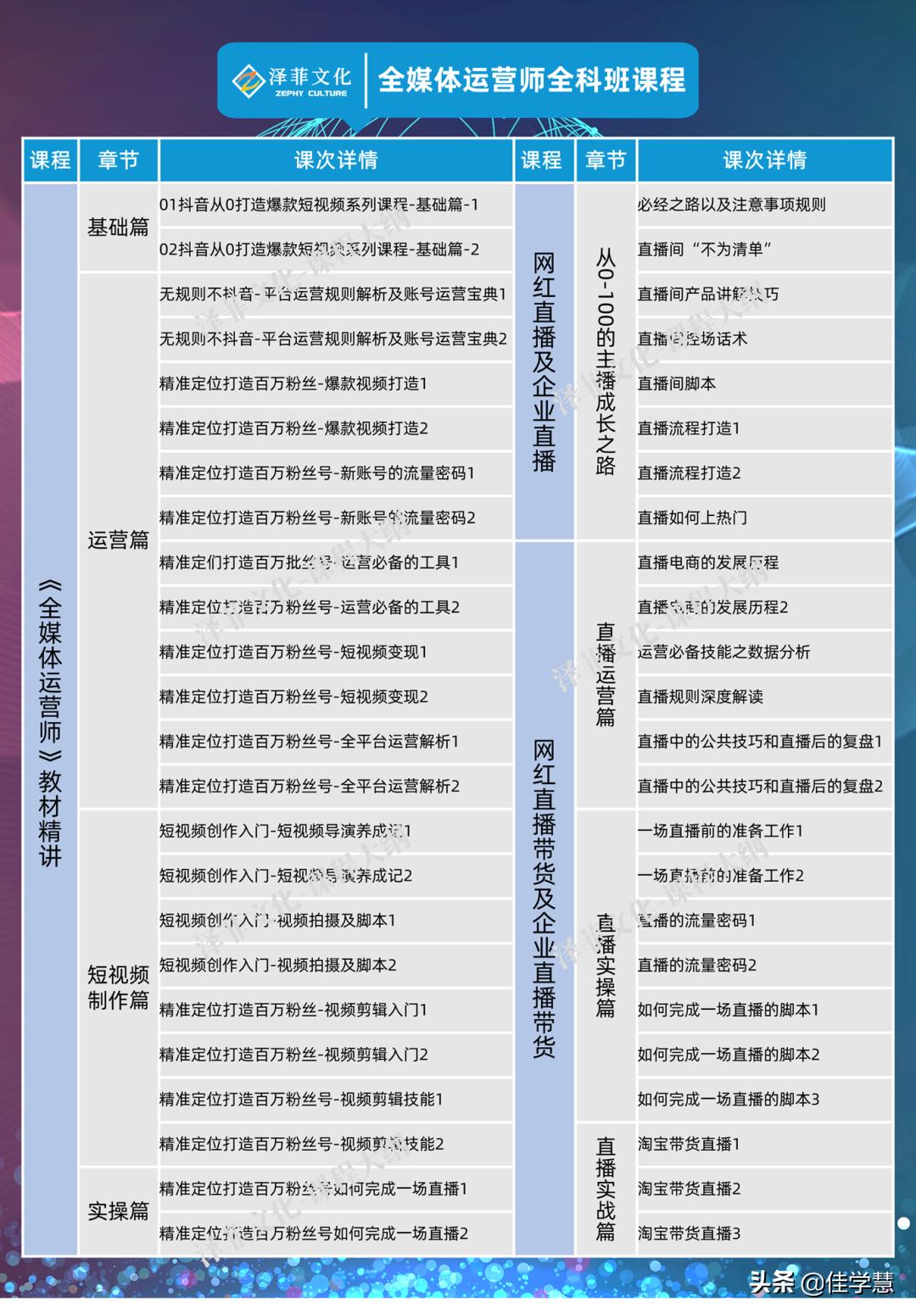 媒体直播运营的工作内容_直播新媒体运营是做什么_全媒体运营直播课