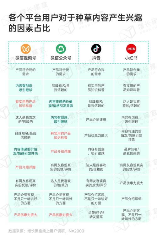 抖音种草_抖音种草视频教程_抖音种草榜是啥意思