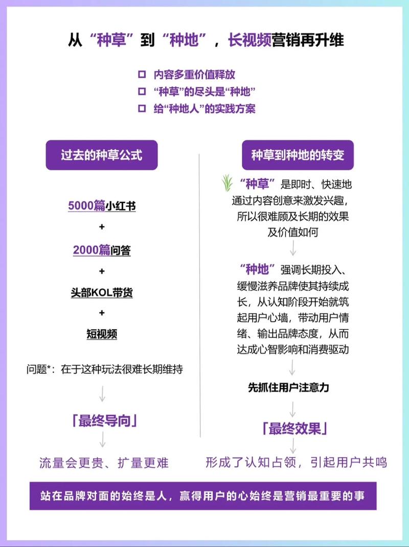 抖音种草视频教程_抖音种草榜是啥意思_抖音种草