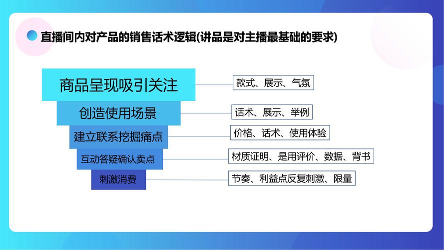 公会语音直播运营工作内容_公会语音直播运营招聘_语音直播公会如何运营