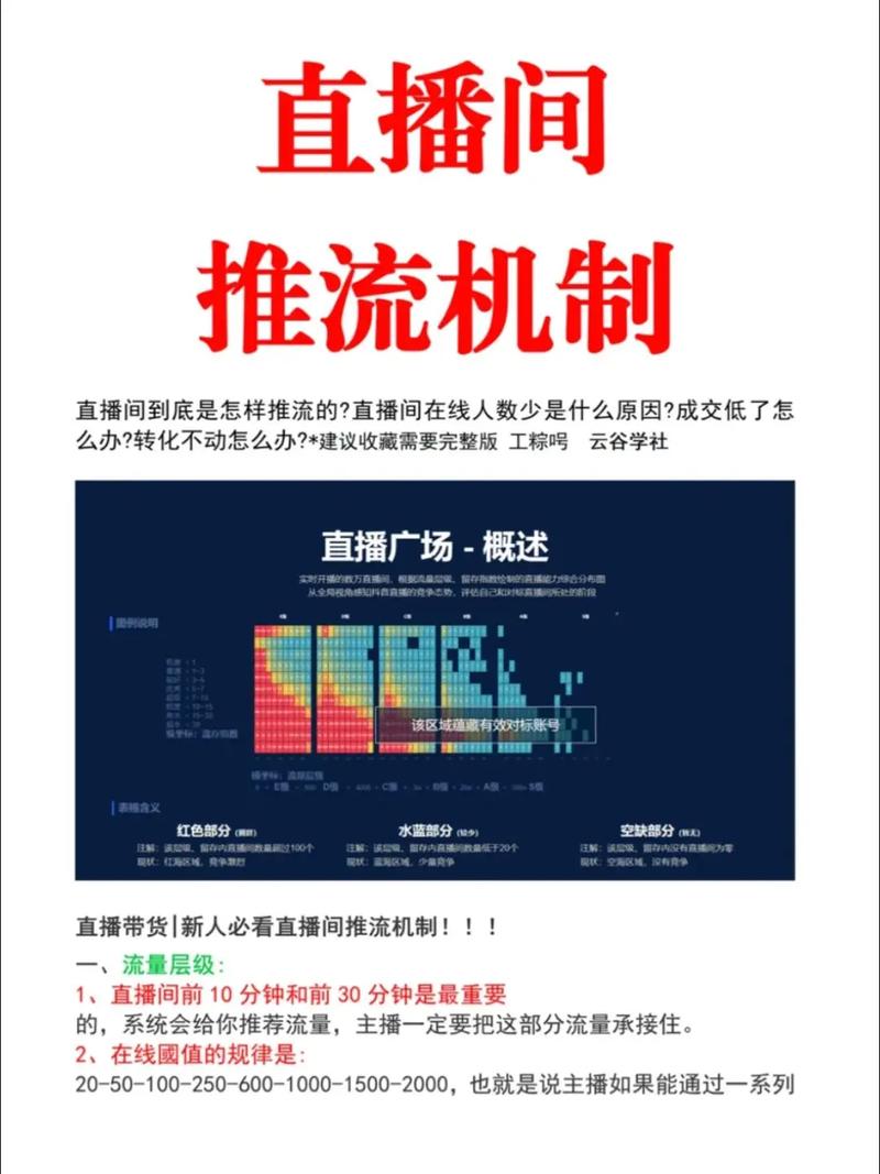 直播运营系统_直播运营系统有哪些_直播运营系统开源