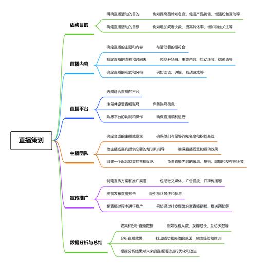 直播运营系统_直播运营系统有哪些_直播运营系统开源