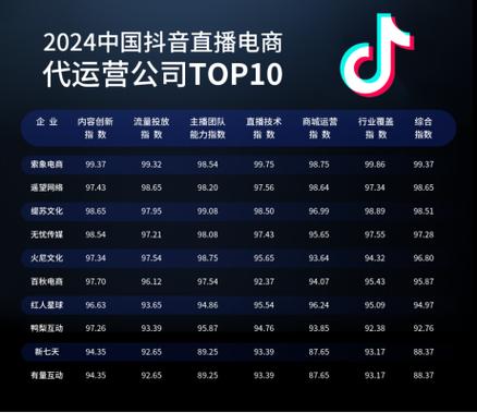 做直播代运营_直播代运营做什么的_直播代运营怎么样