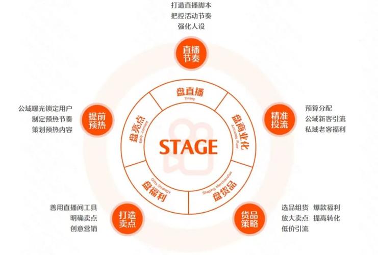 运作货直播卖个人需要交税吗_直播卖货怎么运作需要几个人_个人直播卖货需要什么