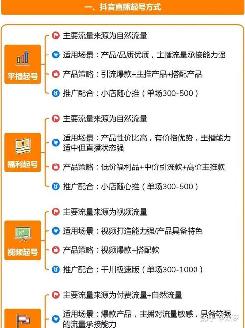 面试直播运营常见问题以及回答_面试直播运营经常会问到的问题_面试直播运营问问题会到哪里问