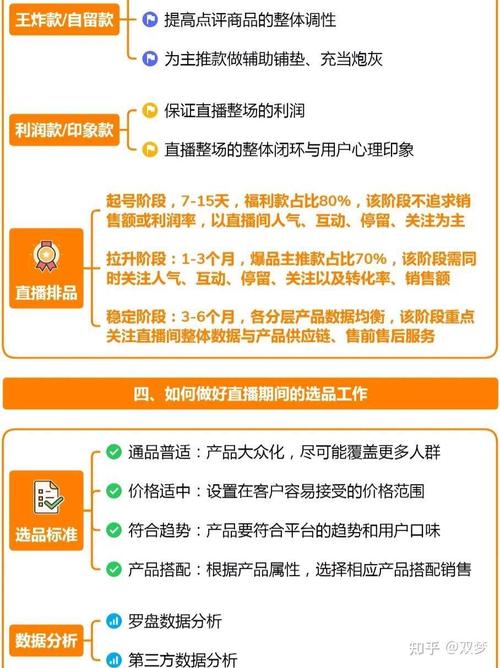 面试直播运营经常会问到的问题_面试直播运营常见问题以及回答_面试直播运营问问题会到哪里问