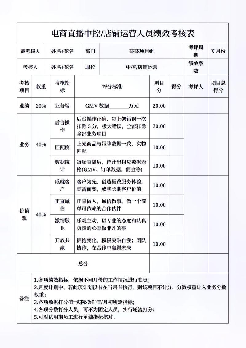 绩效考核直播运营标准有哪些_直播运营绩效考核表_直播运营绩效考核标准