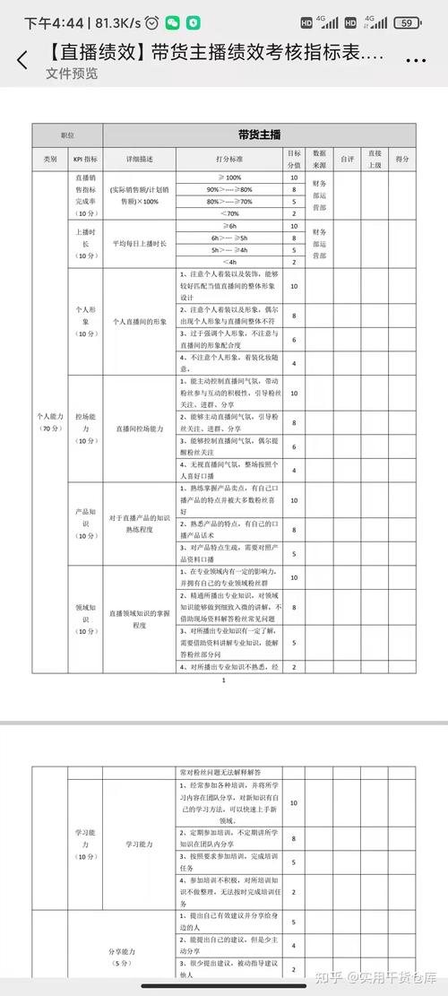 直播运营绩效考核标准_直播运营绩效考核表_绩效考核直播运营标准有哪些