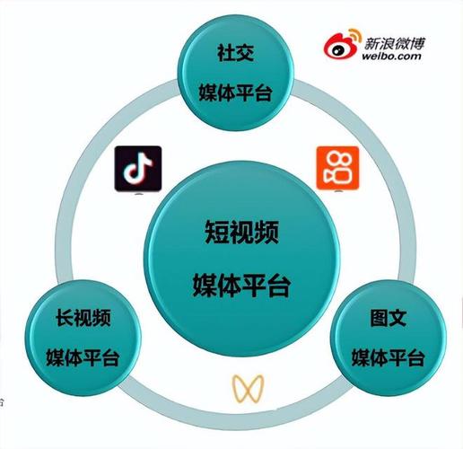 视频短推广公司怎么做_短视频推广公司_短视频推广工作怎么样