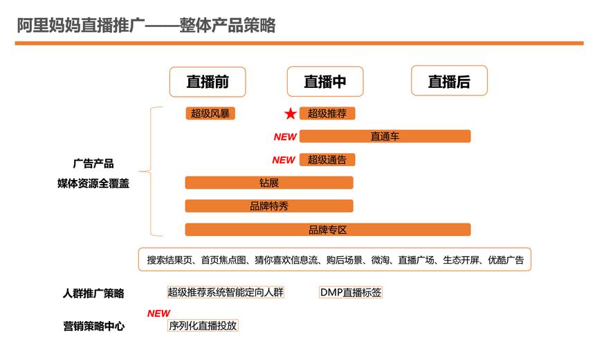 直播营销方案做什么工作_做直播营销方案_直播营销策划方案怎么做