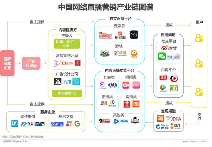 直播营销 平台_直播营销平台应当制定_直播营销平台有哪些
