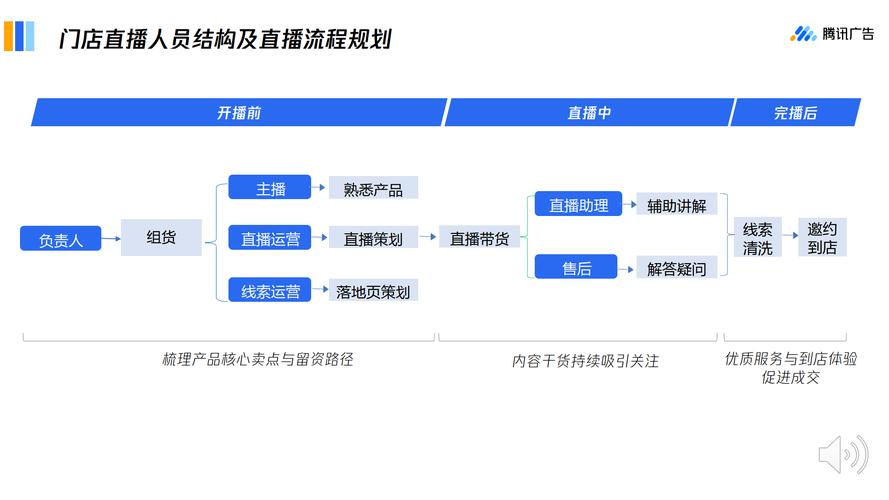 视频直播技巧运营号怎么做_运营直播怎么做_视频号直播运营技巧