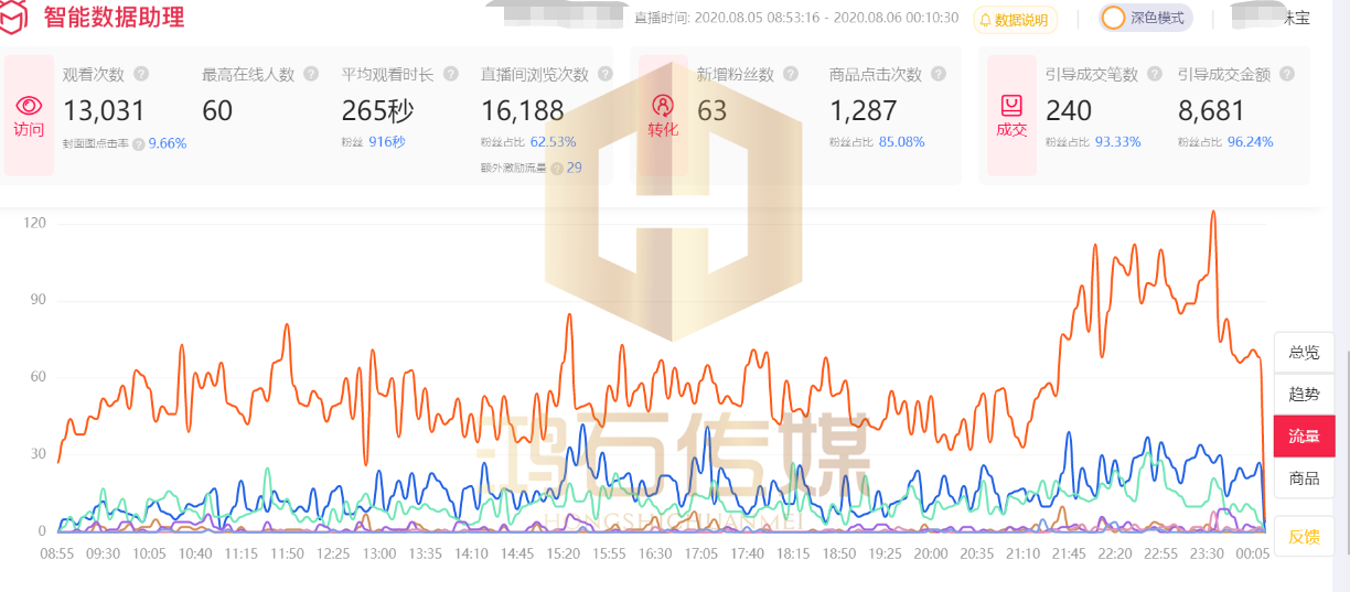 代直播运营公司_直播代运营公司是做什么的_直播代运营公司东莞