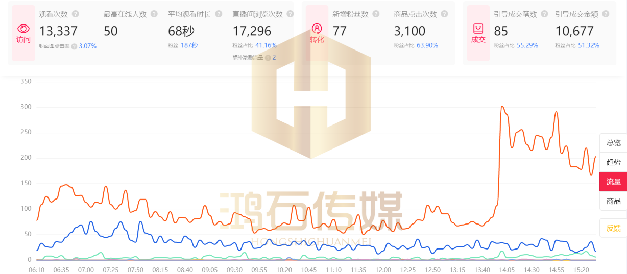 代直播运营公司_直播代运营公司是做什么的_直播代运营公司东莞