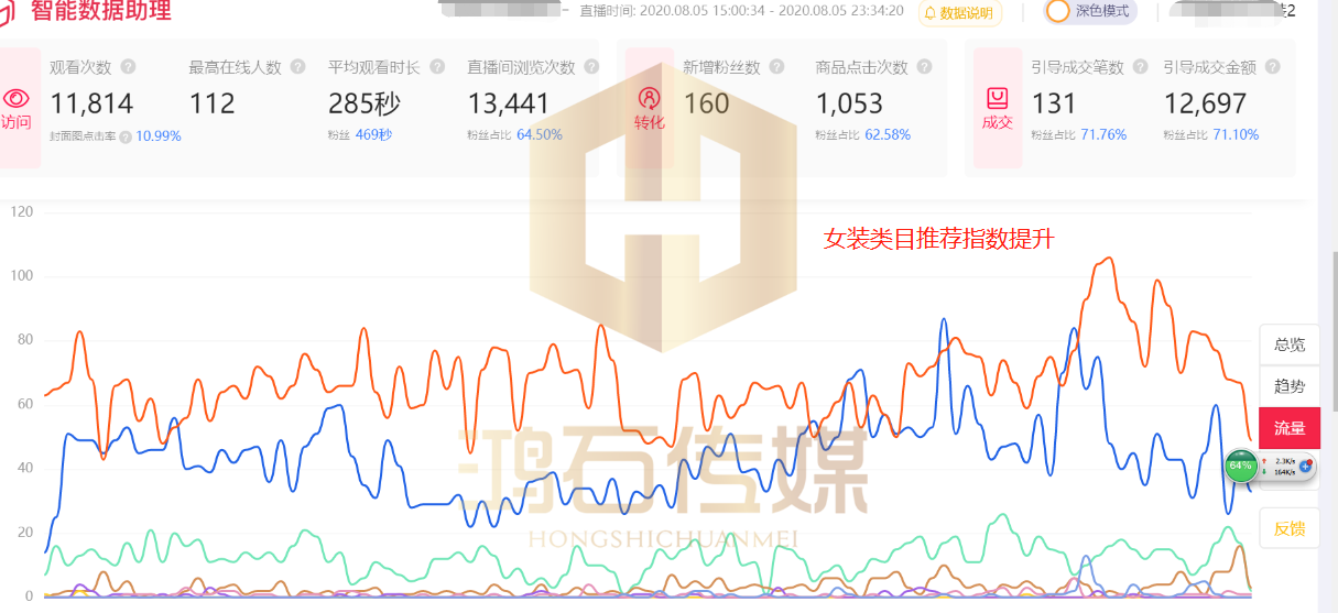 直播代运营公司是做什么的_代直播运营公司_直播代运营公司东莞