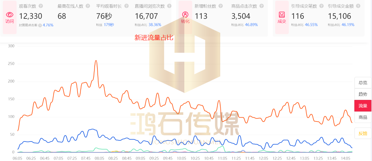 代直播运营公司_直播代运营公司是做什么的_直播代运营公司东莞