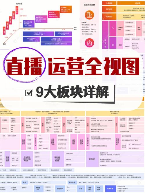 直播代运营是做什么的_直播代运营收费多少_直播代运营公司是怎么运营的