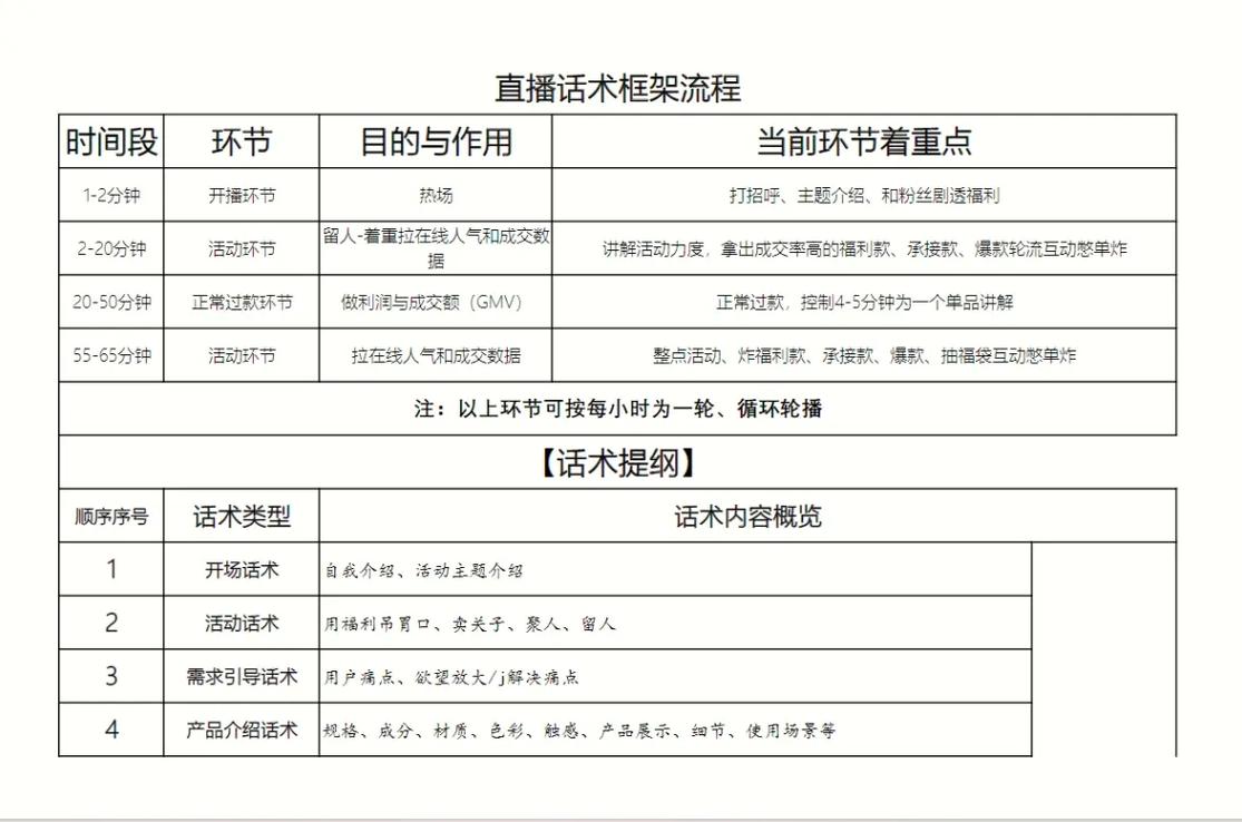能直播运营学到什么知识_直播运营能学到什么_直播运营学到了什么知识