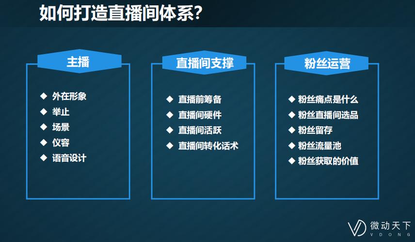 直播运营劳务合同_直播行业劳动合同_直播运营劳动合同