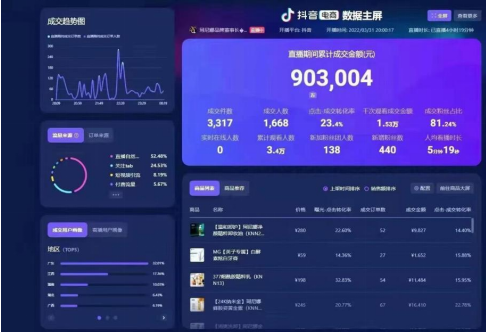 直播代运营公司收费标准_代直播运营公司_直播代运营公司是做什么的