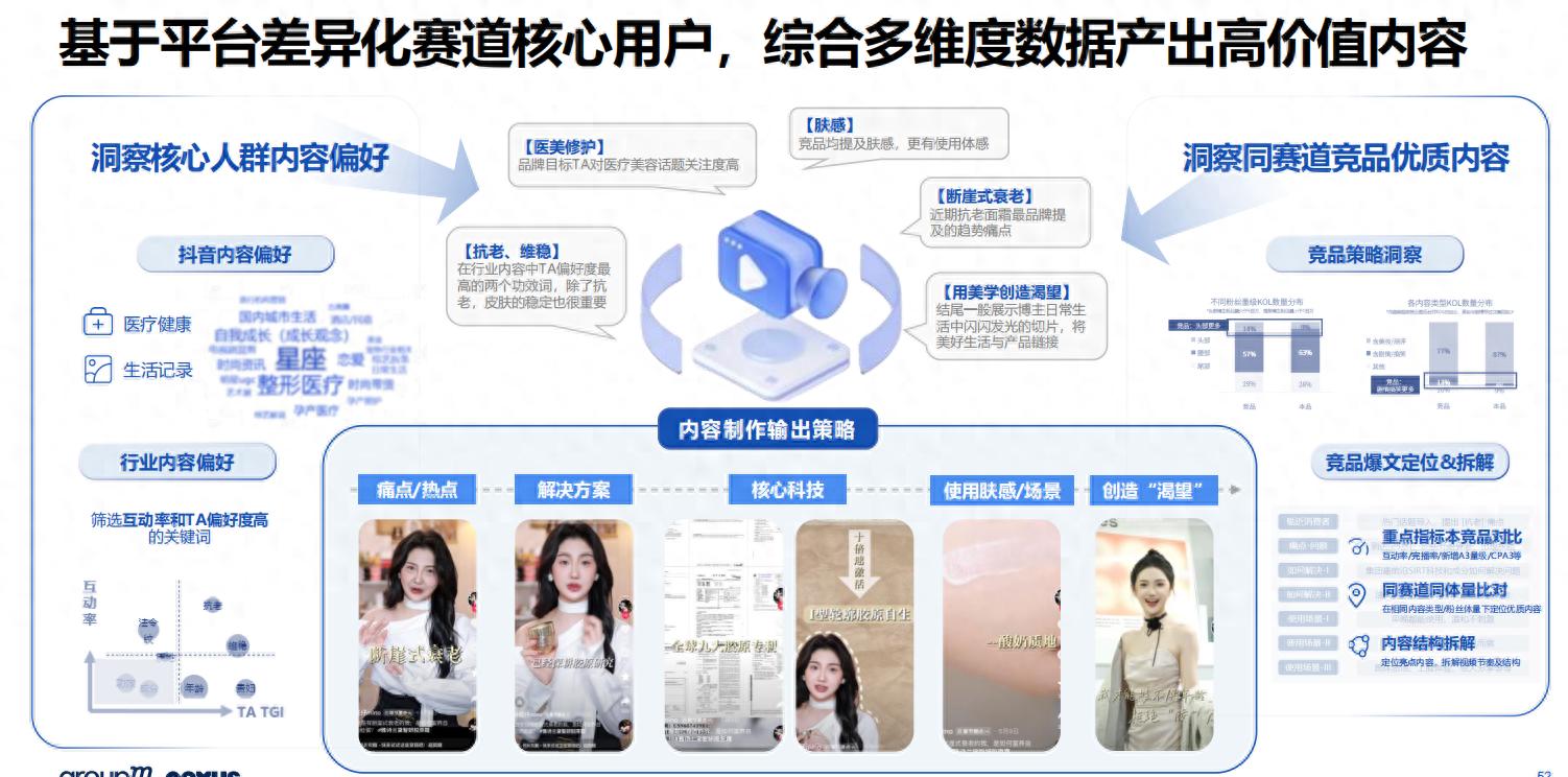 直播运营理解和认识_直播运营的理解_直播运营理解与认识