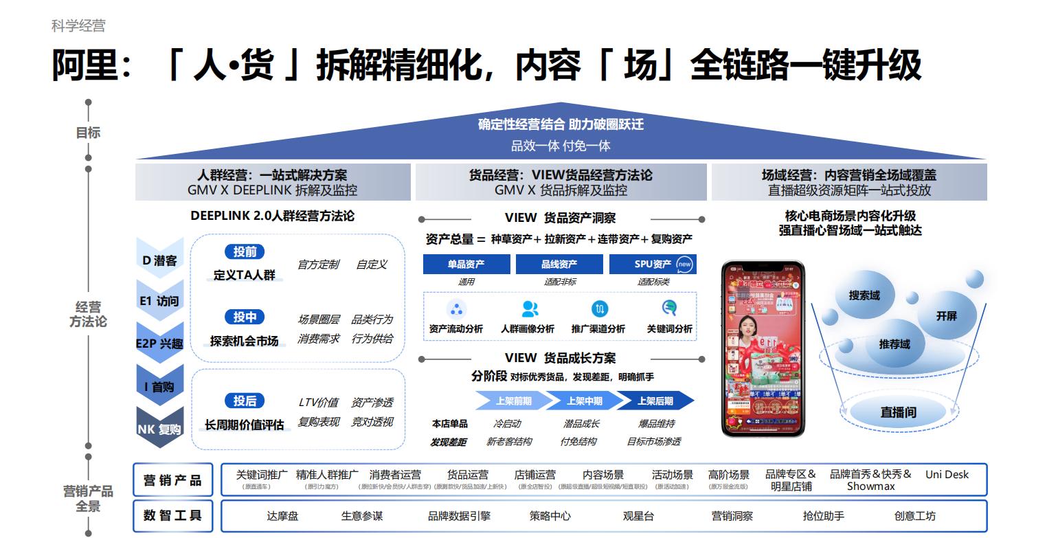 直播运营理解和认识_直播运营理解与认识_直播运营的理解