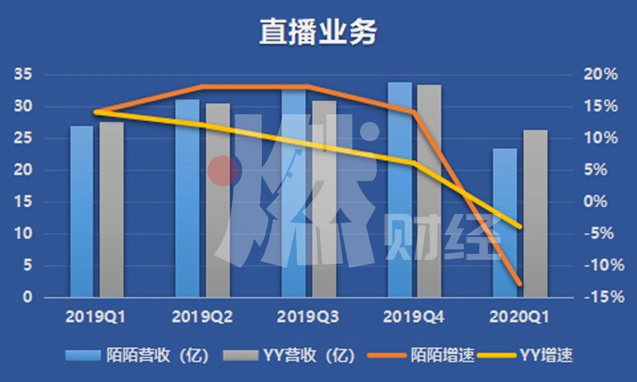 秀场直播运营工作内容_直播秀场运营内容工作总结_秀场主播怎么运营