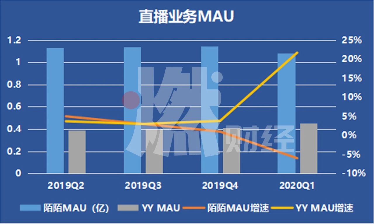 直播秀场运营内容工作总结_秀场主播怎么运营_秀场直播运营工作内容