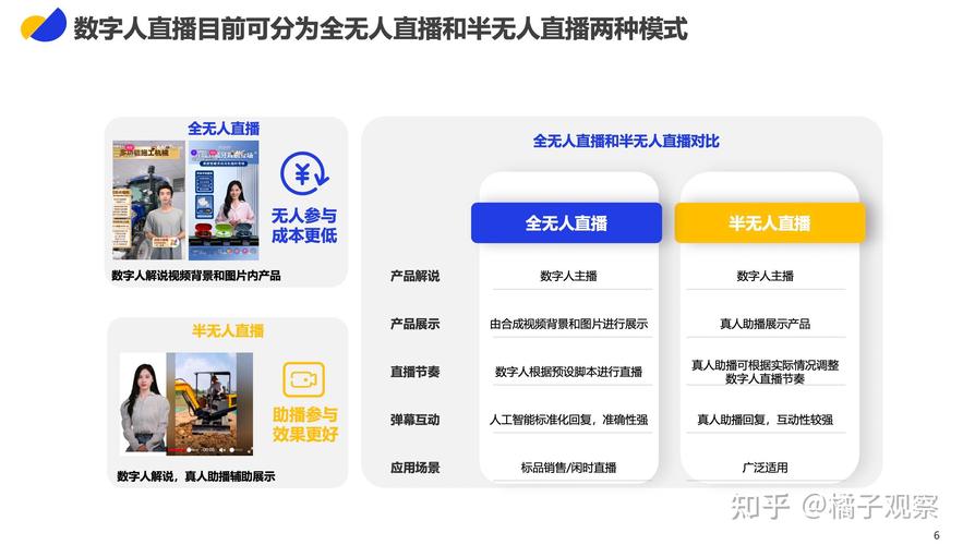 直播代运营机构排名_直播机构代运营_直播代运营机构是什么
