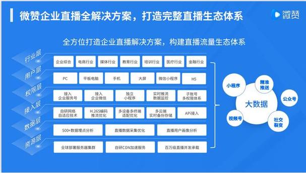 直播代运营机构排名_直播代运营机构是什么_直播机构代运营